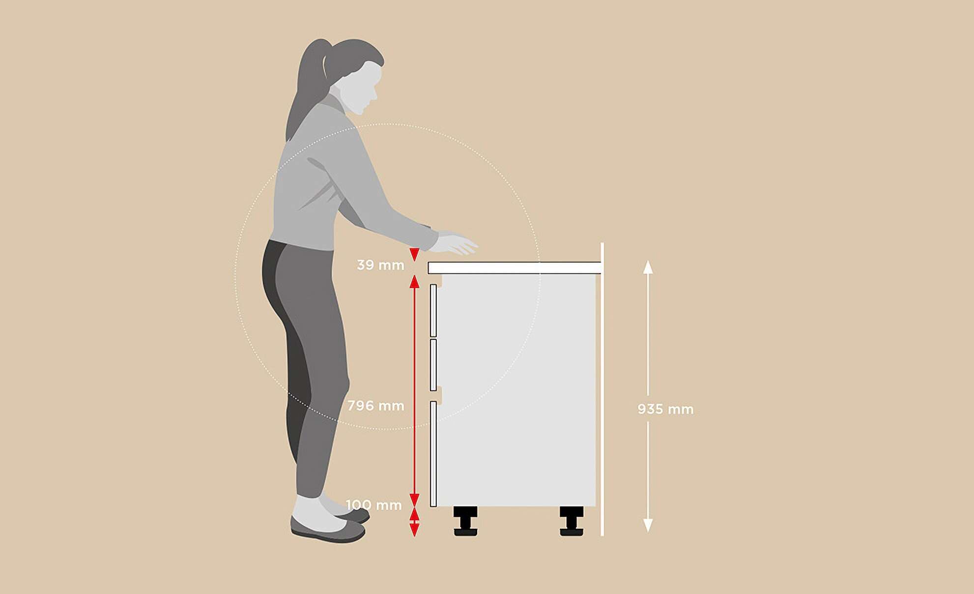 Grafik von Burger zur Ergonomie in der Küche