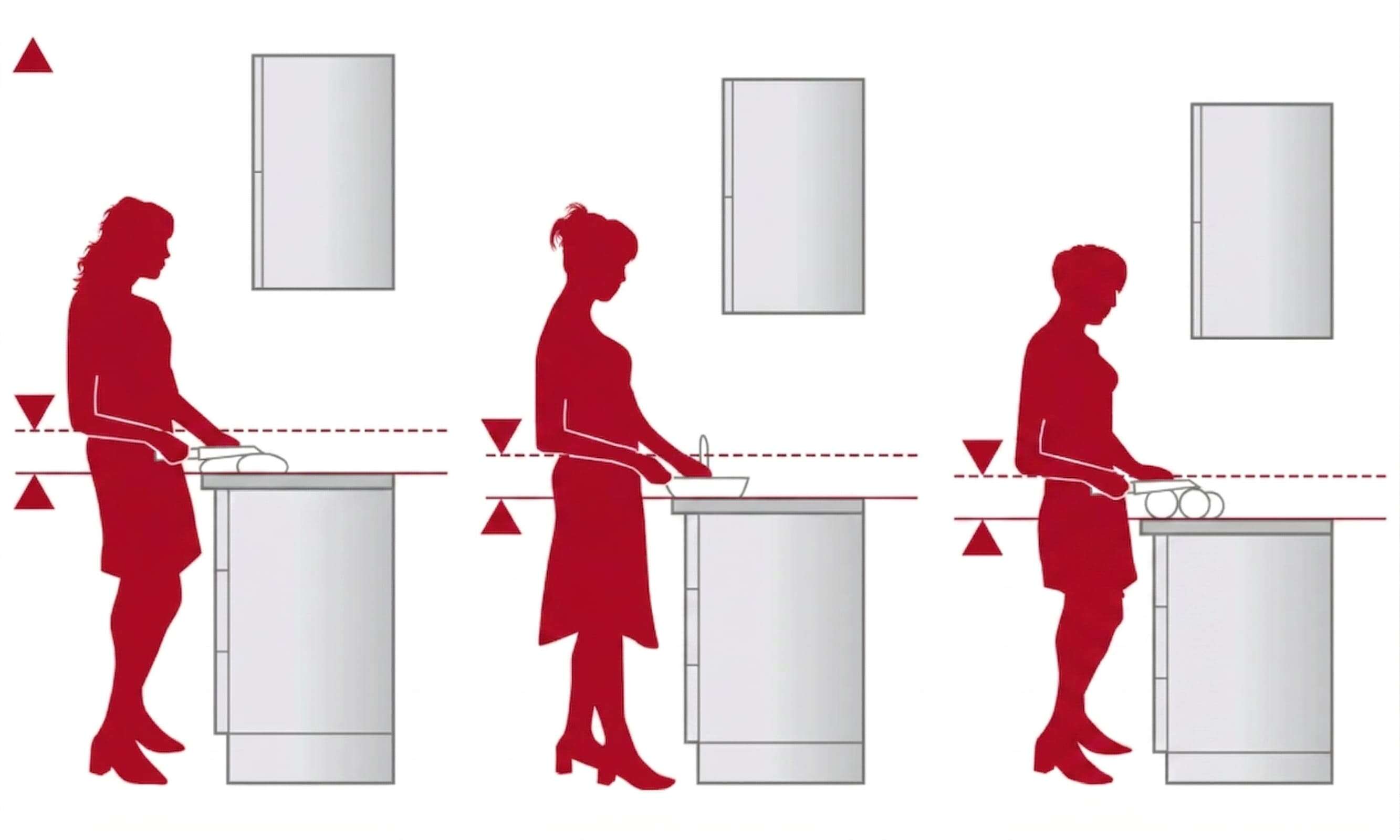 Drei rot dargestellte Frauen in unterschiedlichen Körperhaltungen vor Küchenarbeitsflächen mit Markierungen der ergonomisch empfohlenen Arbeitshöhen.